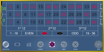 American Roulette (Microgaming) screenshot