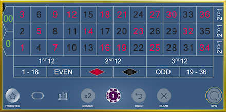 American Roulette (Microgaming) screenshot